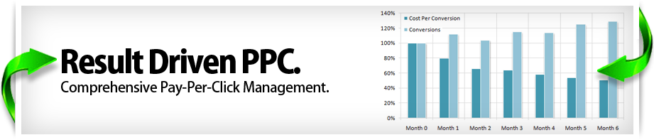 Pay Per Click Management